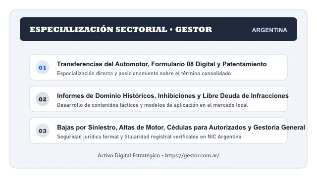 Enfoque temático y aplicaciones de negocio para el activo digital gestor.com.ar (Gestor)